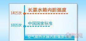 【耀鴻新能源銷售長菱空氣能熱水器CL-H-9K/FCR200-15B200L1P】啟東市杭泰室內(nèi)裝飾材料批發(fā)部 - 產(chǎn)品庫